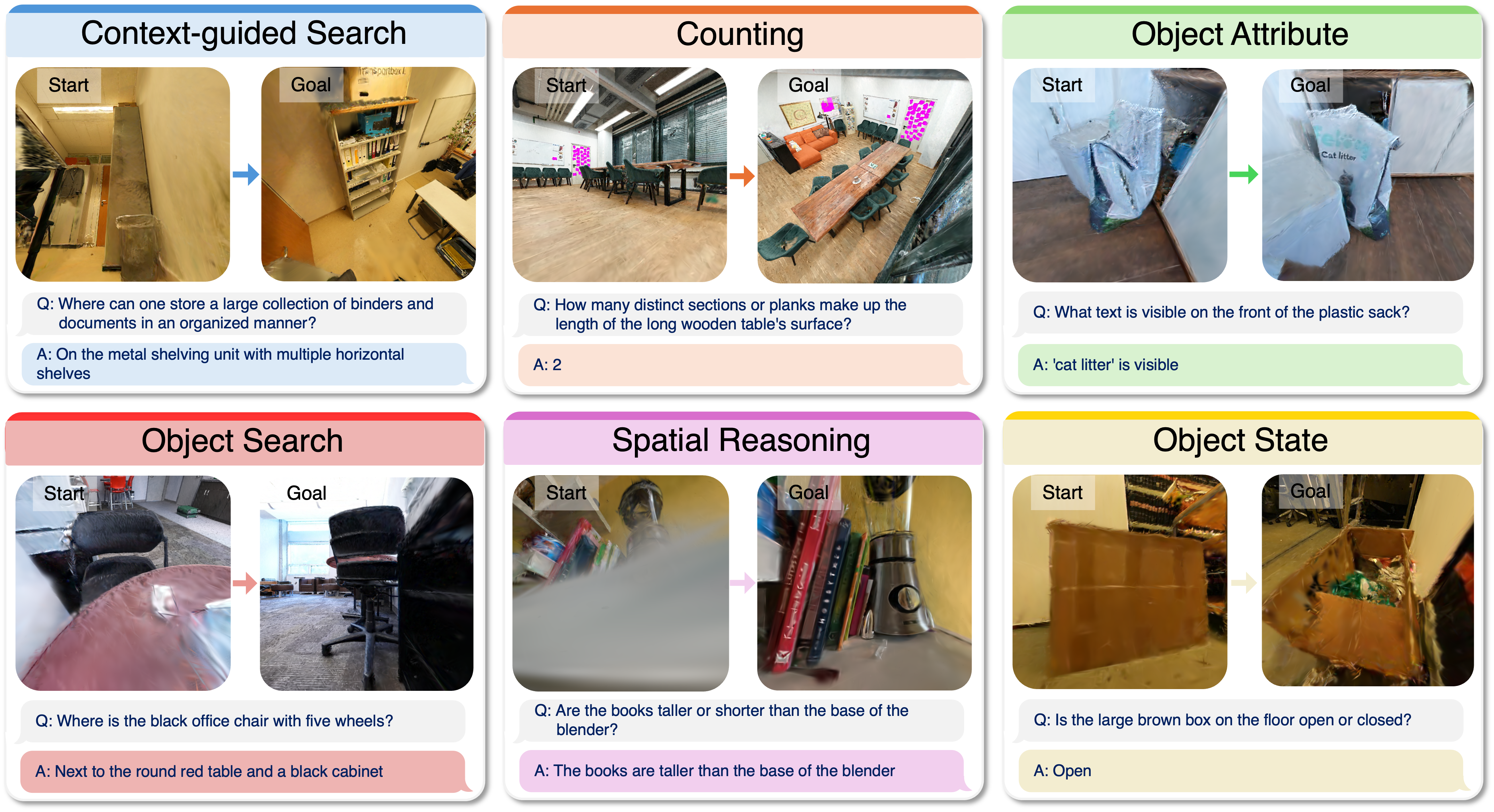 Question Categories in Our Dataset