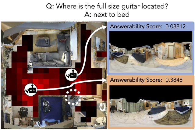 Answerability Fields