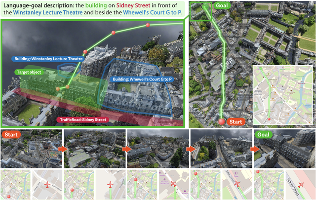 CityNav