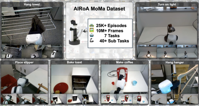 AIRoA MoMa Dataset
